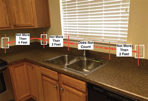 outlet height from countertop